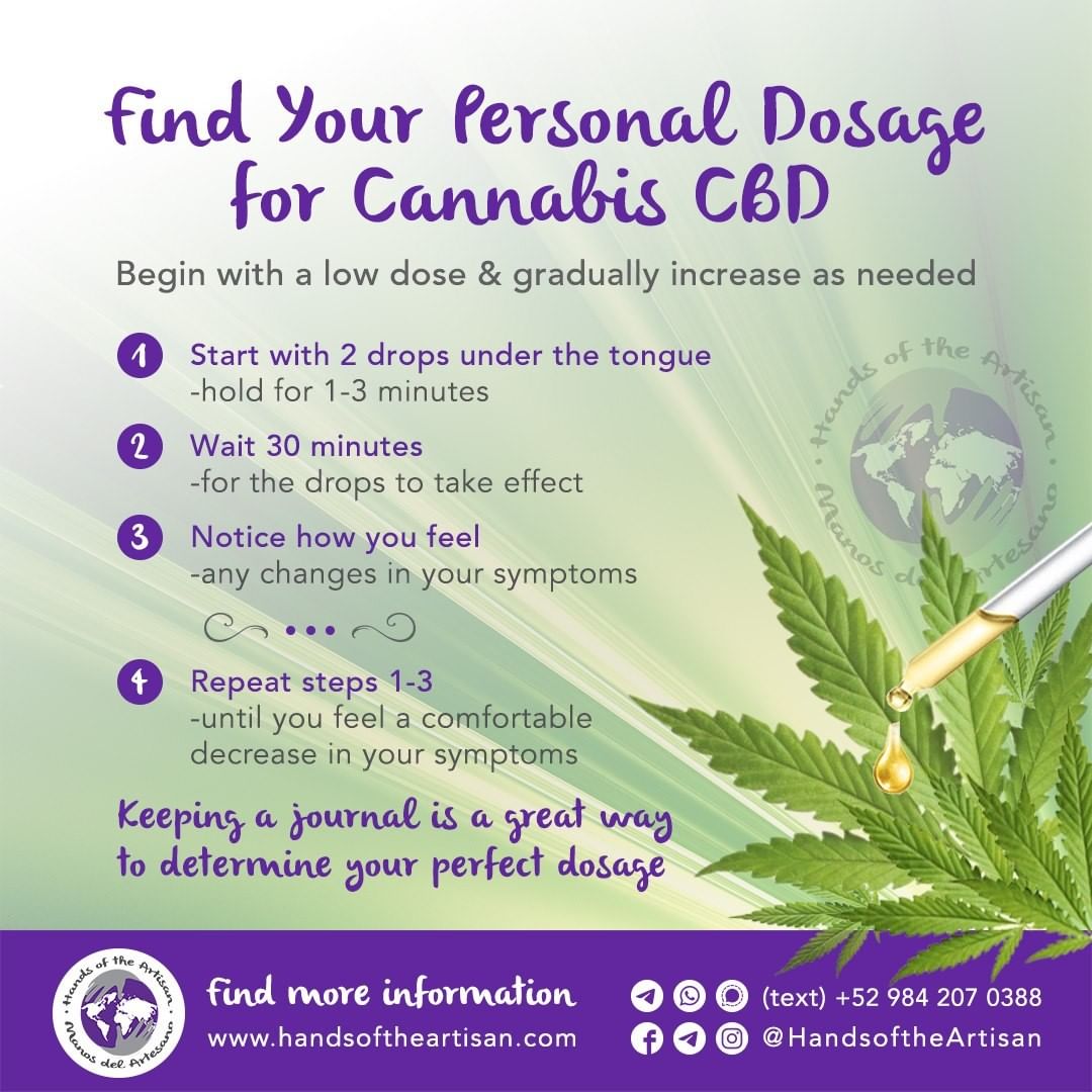 Find your Personal Dosage for Cannabis CBD